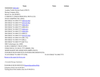 Name Notes Actions
9000000000 (RRS.BE)
Acadian Timber Income Fund (ATBUF)
Boeing Company (BA)
British Air Adr (BAIRY)
CURRENCY LINKED PRINCIPAL PRTO (CZJ)
DIANA SHIPPING INC (DSX)
DR FEROZ 741108017575 (RRYGF.PK)
DR FEROZ 741108017575 (RYCEF.PK)
DR FEROZ 741108017575 (RRS.MU)
DR FEROZ 741108017575 (RRS.DU)
DR FEROZ 741108017575 (RRS.SG)
DR FEROZ 741108017575 (RRS.DE)
DR FEROZ 741108017575 (RRS.F)
DR FEROZ 741108017575 (RYCEY.PK)
DR FEROZ 741108017575 (RR-.VX)
DR FEROZ 741108017575 (RR.L)
DR FEROZ 741108017575 (BC75.L)
DRS Technologies Inc (DRS)
EURO CURRENCY TRUST (FXE)
FEROZ MUSA 741108-01-7575 (MMHE_FM)
MOHD BAKHIT BIN MOHD DON (MBPLUSENT)
PANGIRAN BUDI SERVICES (PANGIRANBUDISERVICES)
TUAN FEROZ 741108017575 (FM) TUAN FEROZ 741108017575
Return to the report list bivio.com
--Forwarded Message Attachment--
PANGIRAN BUDI SERVICES ReportsSpreadsheetHelp
Valuation (NAV) for 01/05/2011
*(using prices from market close for 01/04/2011)
 