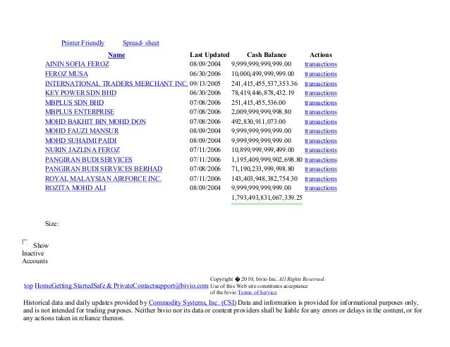 nyse ledger 2000 to the current date var sheet merchant account