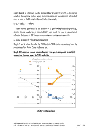 Milestones of the 2010 pension reform, Time and Macroeconomic shifts.
The Example of the IKA –ETAM fund, Marianna Papamichail March 2013 page - 10 -
supply (LS or L or LF) growth plus the average labour productivity growth, i.e. the normal
growth of the economy. In other words to maintain a constant unemployment rate, output
must be equal to the LS growth + Labour Productivity growth.
ut –ut-1 = -α (gyt - ) where,
is the normal growth rate of the economy = LS growth+ LPproductivity growth; gyt
denotes the real growth rate of the output (GDP) from year t-1 to t and α is a coefficient
reflecting the impact of GDP changes on unemployment, mainly country specific.
So output is negatively related to unemployment.
Graphs 3 and 4 below, describe the 2008 and the 2010 studies respectively from the
perspective of the Philips Curve and Ocun’s Law.
Graph 3: Percentage change in unemployment rate, y axis, compared to real GDP
percentage changes, x axis, in 2008 projection
Output growth (percentage)
0,0
2,0
4,0
6,0
8,0
10,0
12,0
14,0
16,0
-1,0
-0,5
0,0
0,5
1,0
1,5
2,0
2,5
3,0
3,5
-3,0 -2,0 -1,0 0,0 1,0 2,0 3,0 4,0
change in unemployment rate
unemployment rate
Γραμμική (change in unemployment rate)
 