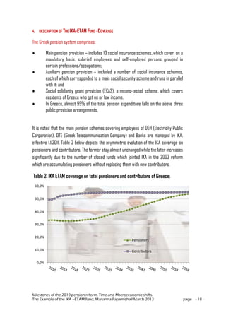 Milestones of the 2010 pension reform, Time and Macroeconomic shifts.
The Example of the IKA –ETAM fund, Marianna Papamichail March 2013 page - 18 -
4. DESCRIPTION OF THE IKA-ETAM FUND -COVERAGE
The Greek pension system comprises:
Main pension provision – includes 10 social insurance schemes, which cover, on a
mandatory basis, salaried employees and self-employed persons grouped in
certain professions/occupations;
Auxiliary pension provision – included a number of social insurance schemes,
each of which corresponded to a main social security scheme and runs in parallel
with it; and
Social solidarity grant provision (EKAS), a means-tested scheme, which covers
residents of Greece who get no or low income.
In Greece, almost 99% of the total pension expenditure falls on the above three
public provision arrangements.
It is noted that the main pension schemes covering employees of DEH (Electricity Public
Corporation), OTE (Greek Telecommunication Company) and Banks are managed by IKA,
effective 1.1.2011. Table 2 below depicts the asymmetric evolution of the IKA coverage on
pensioners and contributors. The former stay almost unchanged while the later increases
significantly due to the number of closed funds which jointed IKA in the 2002 reform
which are accumulating pensioners without replacing them with new contributors.
Table 2: IKA ETAM coverage on total pensioners and contributors of Greece:
0,0%
10,0%
20,0%
30,0%
40,0%
50,0%
60,0%
Pensioners
Contributors
 