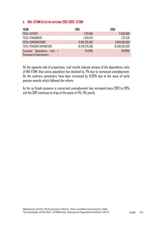 Milestones of the 2010 pension reform, Time and Macroeconomic shifts.
The Example of the IKA –ETAM fund, Marianna Papamichail March 2013 page - 26 -
6. IKA-ETAM EFFECTIVE OUTCOME 2011-2012 -ETAM
YEAR 2011 2012
TOTAL ACTIVES 2.211.064 2.056.000
TOTAL PENSIONERS 1.204.947 1.212.591
TOTAL CONTRIBUTIONS 6.105.205.867 5.694.185.600
TOTAL PENSION EXPENDITURE 10.219.279.586 10.400.029.901
Economic Dependency ratio =
Pensioners/Contributors
54,50% 58,98%
On the opposite side of projections, real results indicate worsen of the dependency ratio
of IKA-ETAM. Also active population has declined by 7% due to increased unemployment.
On the contrary pensioners have been increased by 0.63% due to the wave of early
pension awards which followed the reform.
As far as Greek economy is concerned unemployment has increased since 2013 to 26%
and the GDP continues to drop at the paste of 4%, 5% yearly.
 