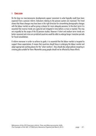 Milestones of the 2010 pension reform, Time and Macroeconomic shifts.
The Example of the IKA –ETAM fund, Marianna Papamichail March 2013 page - 27 -
7. CONCLUSION
On the long run macroeconomic developments appear consistent to what logically could have been
expected from a pension reform. Indicators relating to the pension system are improved. The trend
shows that those changes may have been in the right direction for streamlining demographic changes
with the labour market as well as giving a chance for more adequate pensions. In the short term it is
essential that inverse trends are captured and mitigated in time before a crisis is reached. This may
not originally be the scope of the EU pension studies. However if short and medium term trends are
better assessed and crisis are predicted countries would be able to undergo longer transition periods
for fiscal consolidation.
A reform moreover in order to achieve its goals, it is essential that the labour market is targeted to
support those expectations. It means that countries should focus in enlarging the labour market and
adopt appropriate working places for the “silver workers”, they should also adopt policies targeting in
creating jobs suitable for them. Meanwhile young people should not be affected by those efforts.
 
