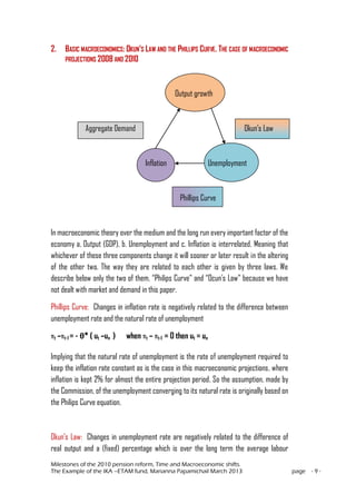 Milestones of the 2010 pension reform, Time and Macroeconomic shifts.
The Example of the IKA –ETAM fund, Marianna Papamichail March 2013 page - 9 -
2. BASIC MACROECONOMICS: OKUN’S LAW AND THE PHILLIPS CURVE. THE CASE OF MACROECONOMIC
PROJECTIONS 2008 AND 2010
Output growth
Aggregate Demand Okun’s Law
Inflation Unemployment
Phillips Curve
In macroeconomic theory over the medium and the long run every important factor of the
economy a. Output (GDP), b. Unemployment and c. Inflation is interrelated. Meaning that
whichever of these three components change it will sooner or later result in the altering
of the other two. The way they are related to each other is given by three laws. We
describe below only the two of them, “Philips Curve” and “Ocun’s Law” because we have
not dealt with market and demand in this paper.
Phillips Curve: Changes in inflation rate is negatively related to the difference between
unemployment rate and the natural rate of unemployment
πt –πt-1 = - θ* ( ut –un ) when πt – πt-1 = 0 then ut = un
Implying that the natural rate of unemployment is the rate of unemployment required to
keep the inflation rate constant as is the case in this macroeconomic projections, where
inflation is kept 2% for almost the entire projection period. So the assumption, made by
the Commission, of the unemployment converging to its natural rate is originally based on
the Philips Curve equation.
Okun’s Law: Changes in unemployment rate are negatively related to the difference of
real output and a (fixed) percentage which is over the long term the average labour
 