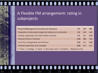 A Flexible FM arrangement: rating in subprojects