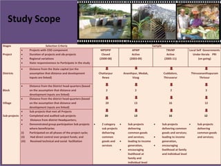 Study Scope