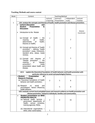 Ffch 6013 health promotion and disease prevention module | PDF