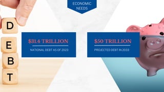 $31.4 TRILLION
NATIONAL DEBT AS OF 2023
$50 TRILLION
PROJECTED DEBT IN 2033
ECONOMIC
NEEDS
 