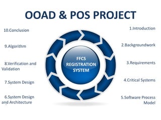 OOAD & POS PROJECT
 10.Conclusion                           1.Introduction



 9.Algorithm                         2.Backgroundwork


                          FFCS
 8.Verification and   REGISTRATION     3.Requirements
Validation               SYSTEM

 7.System Design                      4.Critical Systems


 6.System Design                     5.Software Process
and Architecture
  .                                              Model
 