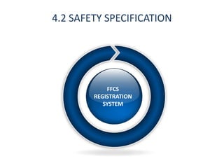 FFCS registration system | PPTX