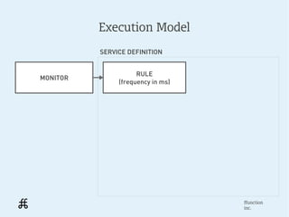 Execution Model
          SERVICE DEFINITION


                     RULE
MONITOR
               (frequency in ms)




    ...