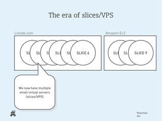 The era of slices/VPS

Linode.com                                 Amazon Ec2




       SLICESLICE SLICE 1
            1  ...