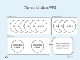 The era of slices/VPS

Linode.com                                Amazon Ec2




      SLICESLICE SLICE 1
           1     1   SLICE 1
                           SLICESLICE 6
                                1            SLICE SLICE 11
                                                   10    SLICE 9




IWeb.com



                                             We even sometimes
      DEDICATED           DEDICATED           We even sometimes
                                             still have physical,
       SERVER 1            SERVER 2            still have physical,
                                              dedicated servers
                                               dedicated servers



                                                              ffunction
                                                              inc.
 