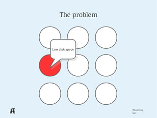The problem




Low disk space
 Low disk space




                  ffunction
                  inc.
 