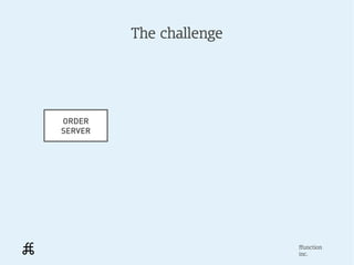 The challenge




ORDER
SERVER




                         ffunction
                         inc.
 