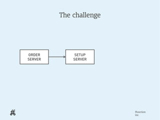 The challenge




ORDER         SETUP
SERVER       SERVER




                         ffunction
                         inc.
 