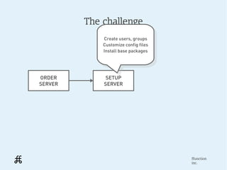 The challenge
             Create users, groups
               Create users, groups
             Customize config files
              Customize config files
             Install base packages
              Install base packages




ORDER         SETUP
SERVER       SERVER




                                       ffunction
                                       inc.
 