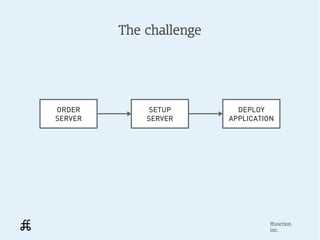 The challenge




ORDER         SETUP        DEPLOY
SERVER       SERVER      APPLICATION




                                   ffunction
                                   inc.
 
