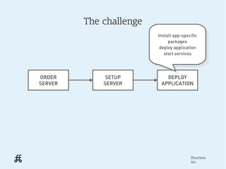 The challenge
                         Install app-specific
                           Install app-specific
                               packages
                                packages
                          deploy application
                            deploy application
                             start services
                              start services



ORDER         SETUP         DEPLOY
SERVER       SERVER       APPLICATION




                                          ffunction
                                          inc.
 