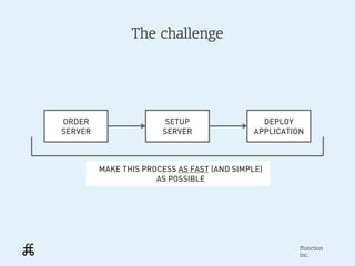 The challenge




ORDER                   SETUP                  DEPLOY
SERVER                 SERVER                APPLICATION



         MAKE THIS PROCESS AS FAST (AND SIMPLE)
                      AS POSSIBLE




                                                       ffunction
                                                       inc.
 