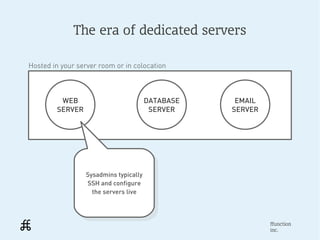 The era of dedicated servers

Hosted in your server room or in colocation



         WEB                        DATABASE    EMAIL
        SERVER                       SERVER    SERVER




                 Sysadmins typically
                  Sysadmins typically
                 SSH and configure
                  SSH and configure
                   the servers live
                    the servers live



                                                        ffunction
                                                        inc.
 