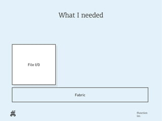 What I needed




File I/O
 File I/O




                Fabric



                            ffunction
                            inc.
 