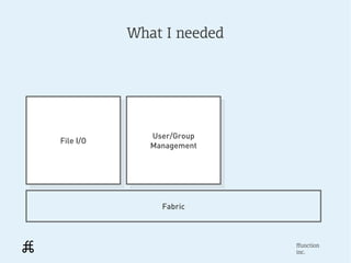 What I needed




               User/Group
                User/Group
File I/O
 File I/O      Management
                Management




                 Fabric



                             ffunction
                             inc.
 