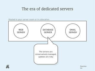 The era of dedicated servers

Hosted in your server room or in colocation



         WEB                        DATABASE            EMAIL
        SERVER                       SERVER            SERVER




                                The servers are
                                 The servers are
                            conservatively managed,
                             conservatively managed,
                               updates are risky
                                updates are risky



                                                                ffunction
                                                                inc.
 