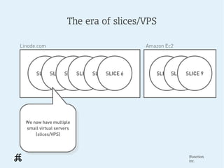 The era of slices/VPS

Linode.com                                 Amazon Ec2




       SLICESLICE SLICE 1
            1     1   SLICE 1
                            SLICESLICE 6
                                 1            SLICE SLICE 11
                                                    10    SLICE 9




  We now have multiple
   We now have multiple
  small virtual servers
   small virtual servers
      (slices/VPS)
       (slices/VPS)



                                                           ffunction
                                                           inc.
 
