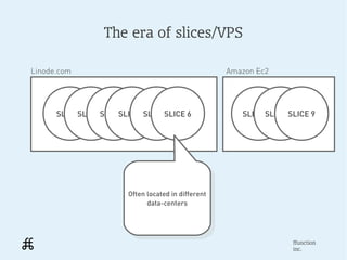 The era of slices/VPS

Linode.com                                           Amazon Ec2




      SLICESLICE SLICE 1
           1     1   SLICE 1
                           SLICESLICE 6
                                1                       SLICE SLICE 11
                                                              10    SLICE 9




                       Often located in different
                        Often located in different
                             data-centers
                              data-centers




                                                                     ffunction
                                                                     inc.
 