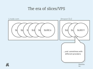 The era of slices/VPS

Linode.com                                Amazon Ec2




      SLICESLICE SLICE 1
           1     1   SLICE 1
                           SLICESLICE 6
                                1            SLICE SLICE 11
                                                   10    SLICE 9




                                            ...and sometimes with
                                              ...and sometimes with
                                               different providers
                                                 different providers




                                                              ffunction
                                                              inc.
 