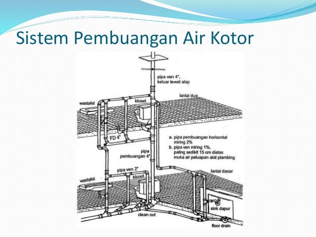 utilitas gedung utilitas gedung