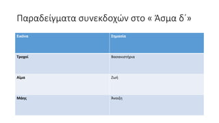 Παραδείγματα συνεκδοχών στο « Άσμα δ΄»
Εικόνα Σημασία
Τροχοί Βασανιστήρια
Αίμα Ζωή
Μάης Άνοιξη
 