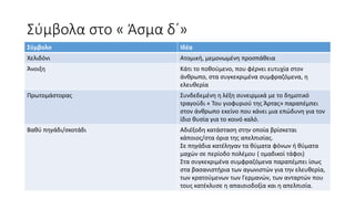 Σύμβολα στο « Άσμα δ΄»
Σύμβολο Ιδέα
Χελιδόνι Ατομική, μεμονωμένη προσπάθεια
Άνοιξη Κάτι το ποθούμενο, που φέρνει ευτυχία στον
άνθρωπο, στα συγκεκριμένα συμφραζόμενα, η
ελευθερία
Πρωτομάστορας Συνδεδεμένη η λέξη συνειρμικά με το δημοτικό
τραγούδι « Του γιοφυριού της Άρτας» παραπέμπει
στον άνθρωπο εκείνο που κάνει μια επώδυνη για τον
ίδιο θυσία για το κοινό καλό.
Βαθύ πηγάδι/σκοτάδι Αδιέξοδη κατάσταση στην οποία βρίσκεται
κάποιος/στα όρια της απελπισίας.
Σε πηγάδια κατέληγαν τα θύματα φόνων ή θύματα
μαχών σε περίοδο πολέμου ( ομαδικοί τάφοι)
Στα συγκεκριμένα συμφραζόμενα παραπέμπει ίσως
στα βασανιστήρια των αγωνιστών για την ελευθερία,
των κρατούμενων των Γερμανών, των ανταρτών που
τους κατέκλυσε η απαισιοδοξία και η απελπισία.
 