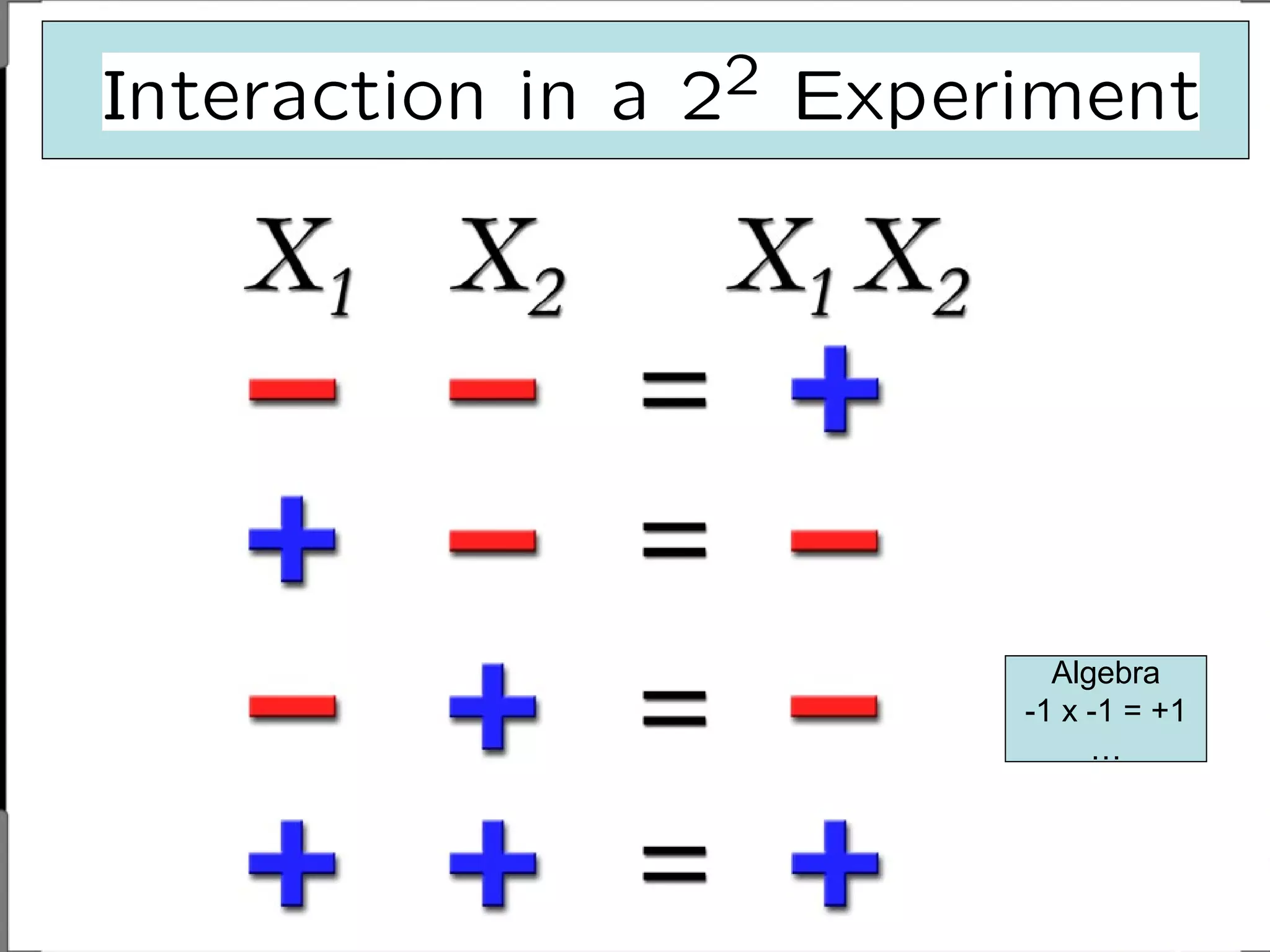 Algebra
-1 x -1 = +1
…
 