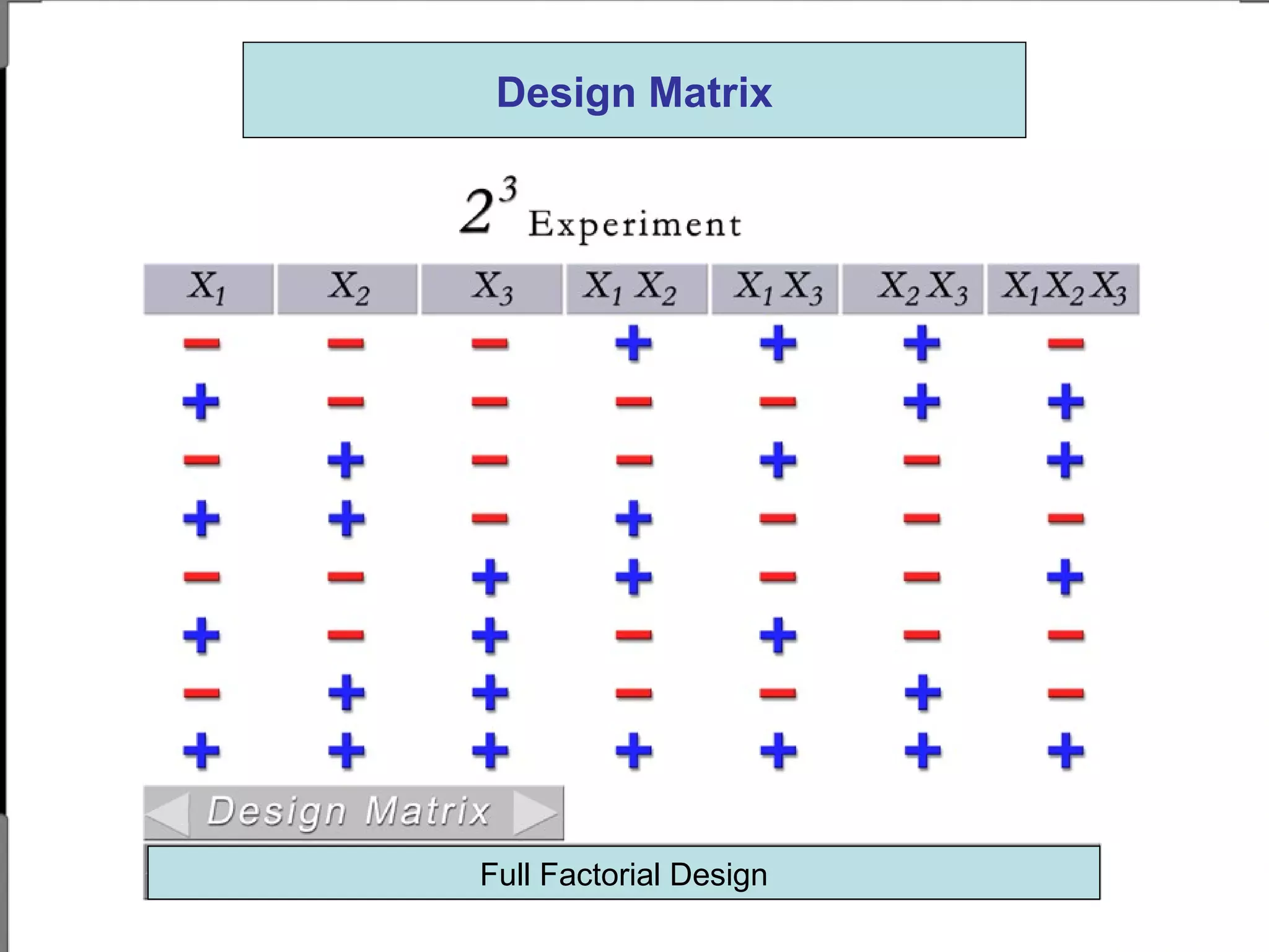 Full Factorial Design
Design Matrix
 