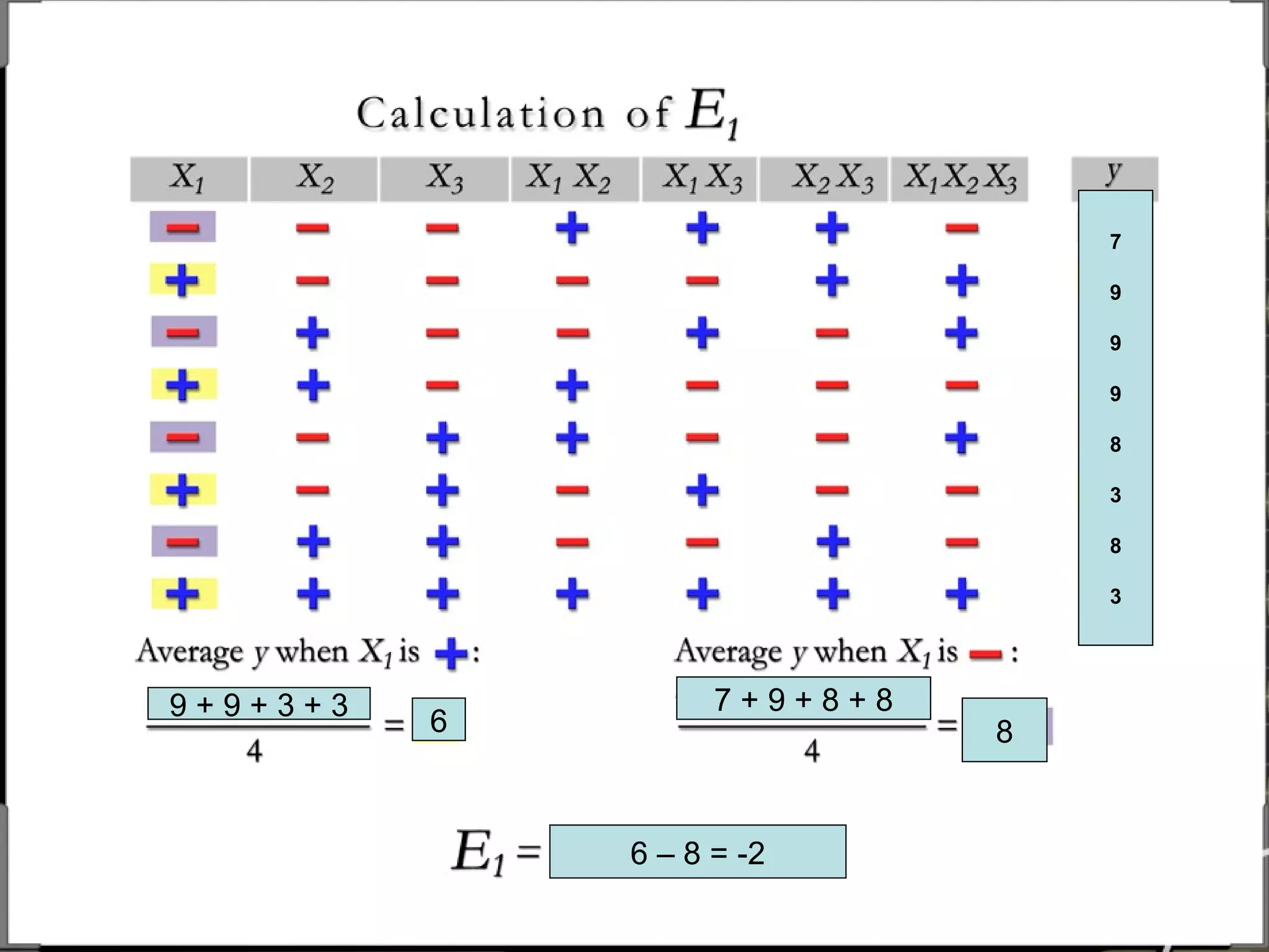 9 + 9 + 3 + 3
6
7 + 9 + 8 + 8
8
6 – 8 = -2
7
9
9
9
8
3
8
3
 