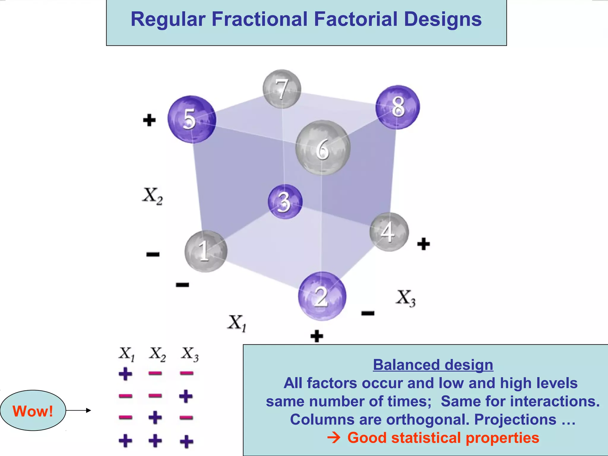 Need a principled approach for selecting FFD’s
Regular Fractional Factorial Designs
Wow!
Balanced design
All factors occur and low and high levels
same number of times; Same for interactions.
Columns are orthogonal. Projections …
 Good statistical properties
 