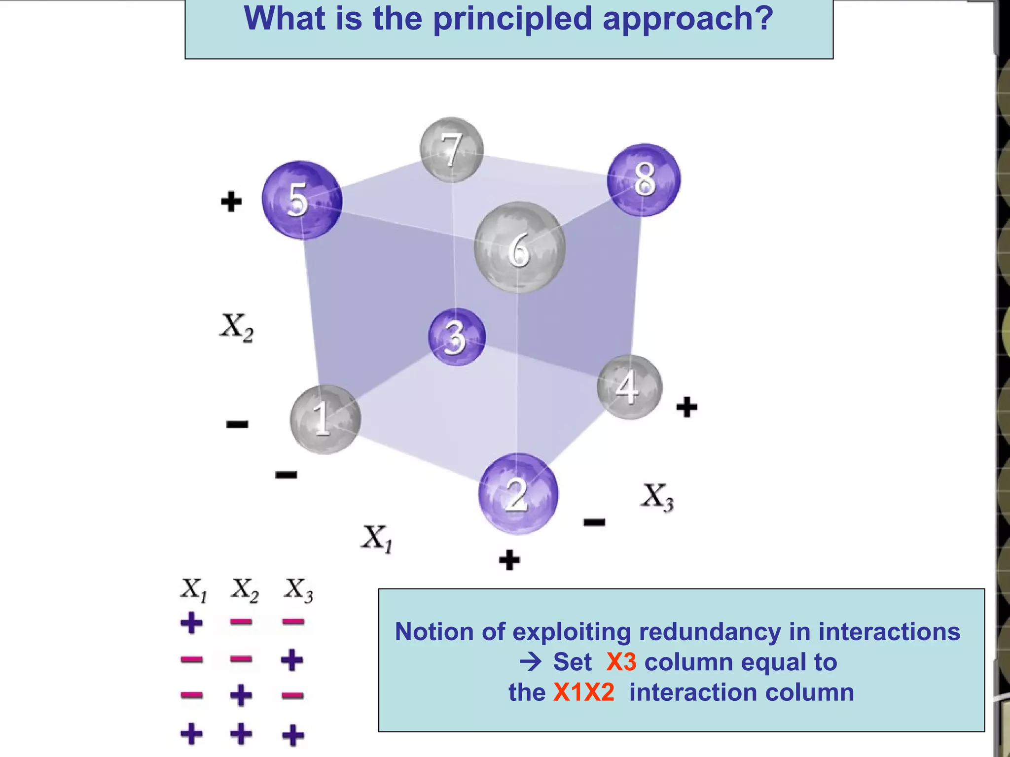 Need a principled approach for selecting FFD’s
What is the principled approach?
Notion of exploiting redundancy in interactions
 Set X3 column equal to
the X1X2 interaction column
 