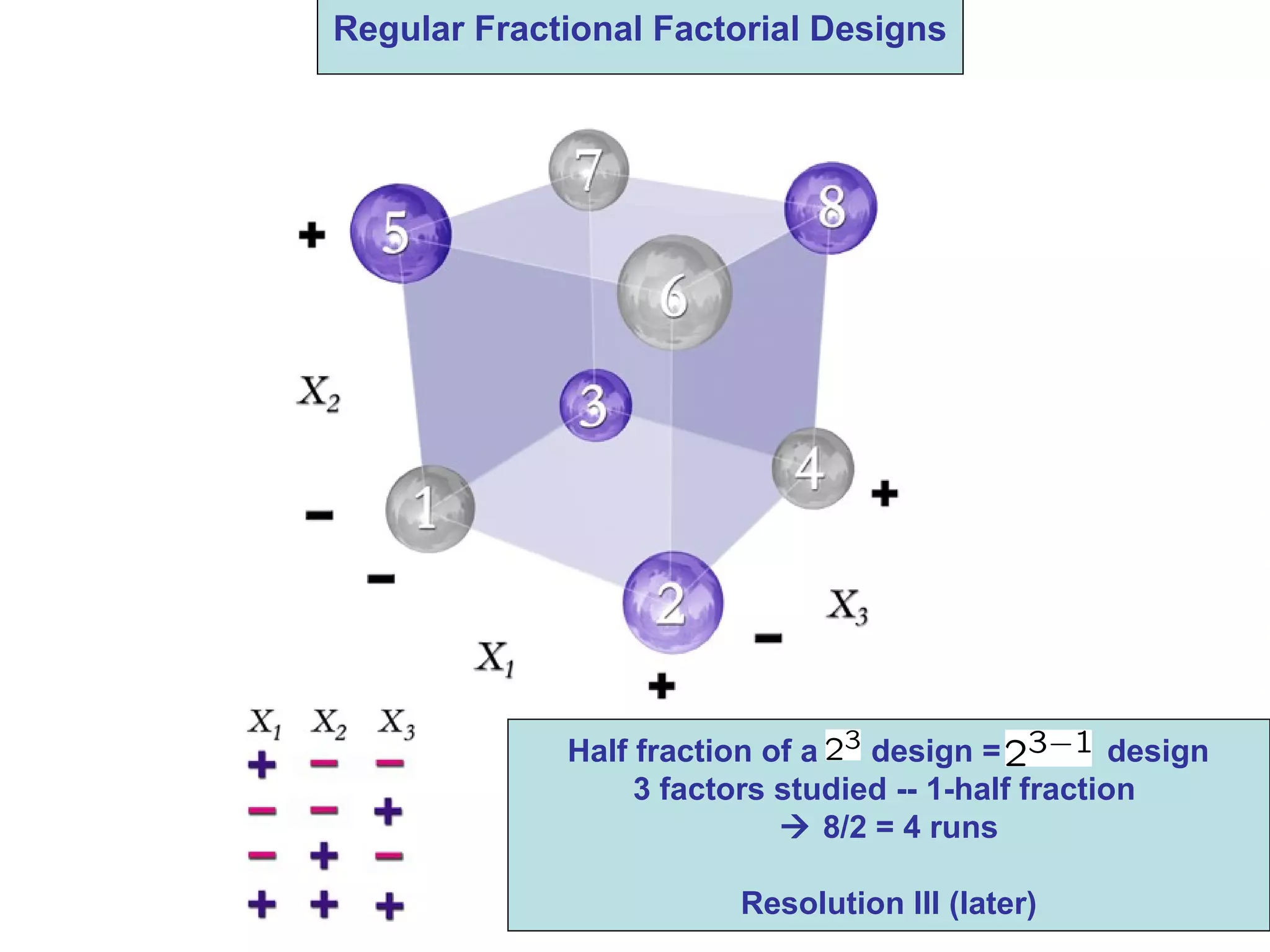 Need a principled approach for selecting FFD’s
Regular Fractional Factorial Designs
Half fraction of a design = design
3 factors studied -- 1-half fraction
 8/2 = 4 runs
Resolution III (later)
 
