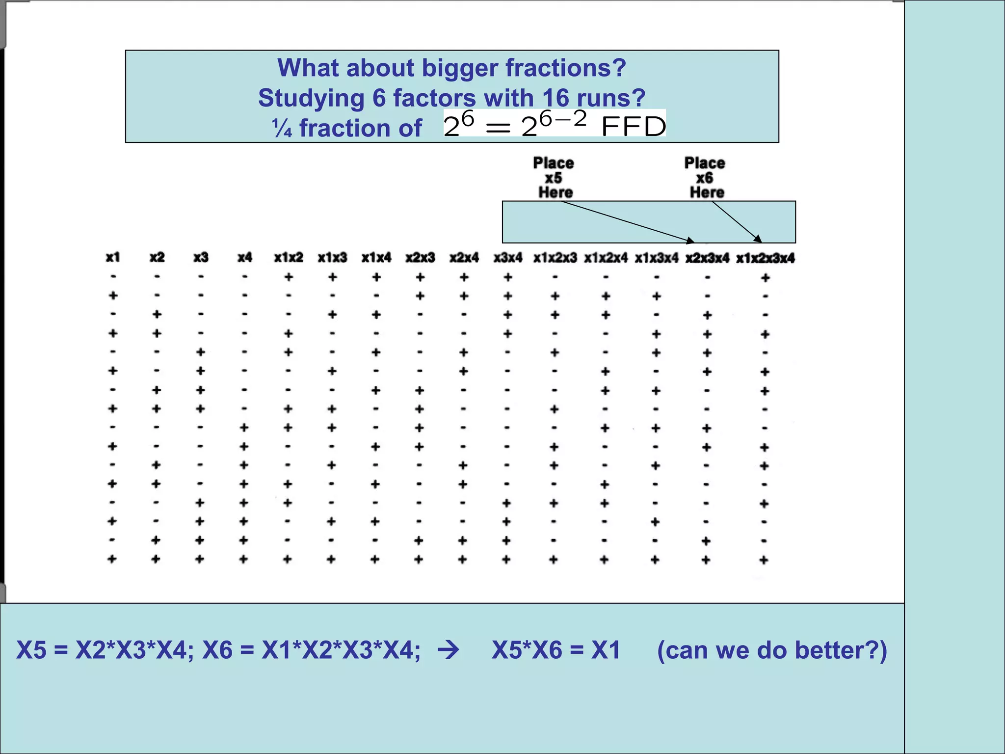 X5 = X2*X3*X4; X6 = X1*X2*X3*X4;  X5*X6 = X1 (can we do better?)
What about bigger fractions?
Studying 6 factors with 16 runs?
¼ fraction of
 