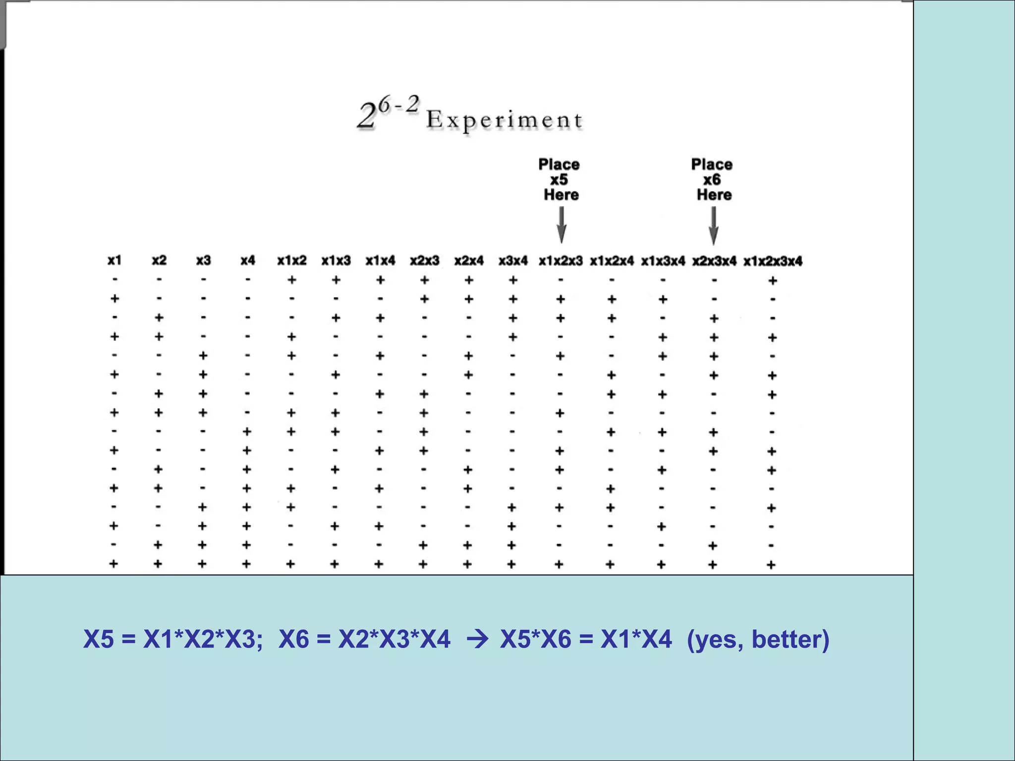 X5 = X1*X2*X3; X6 = X2*X3*X4  X5*X6 = X1*X4 (yes, better)
 