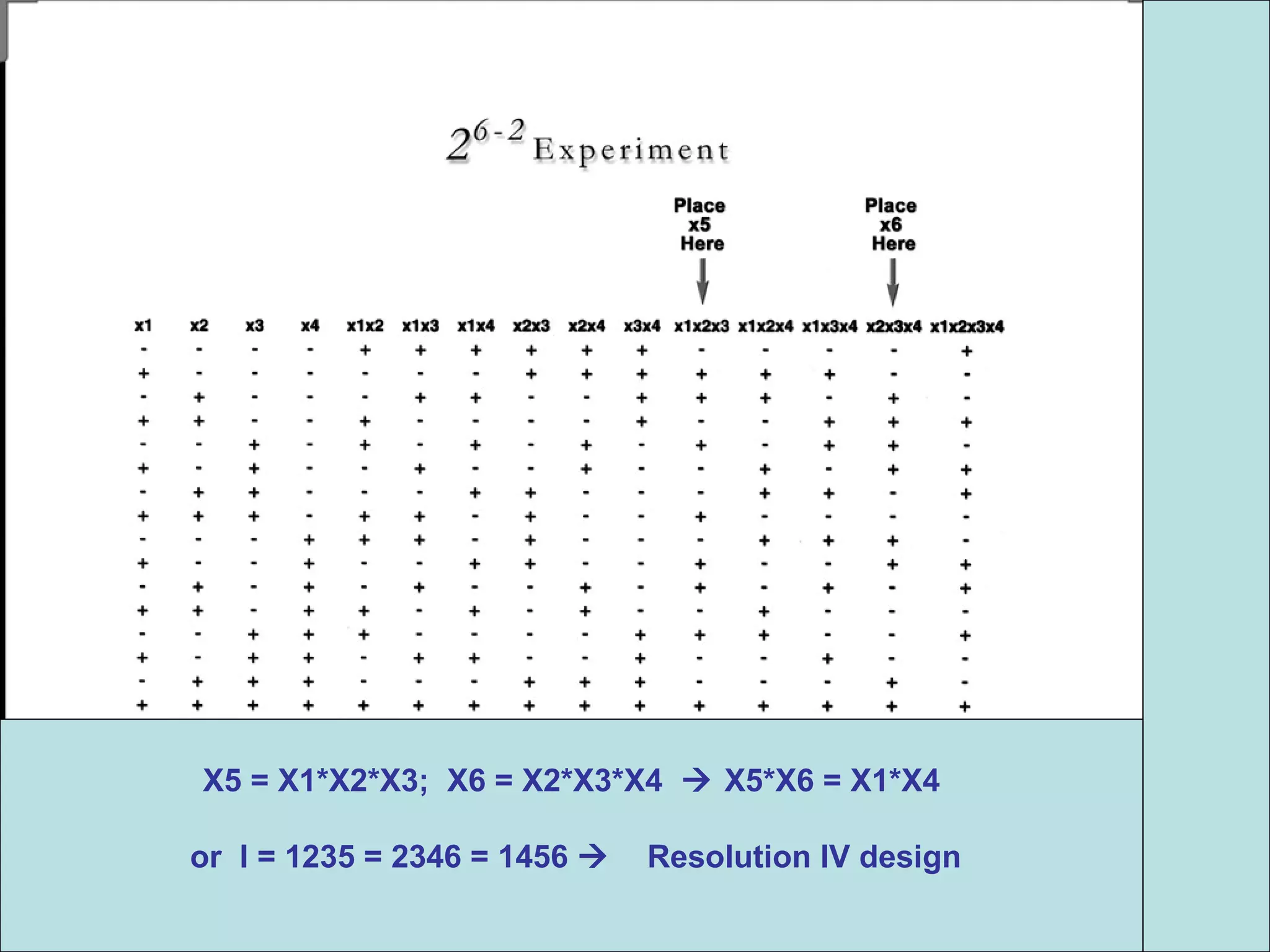X5 = X1*X2*X3; X6 = X2*X3*X4  X5*X6 = X1*X4
or I = 1235 = 2346 = 1456  Resolution IV design
 