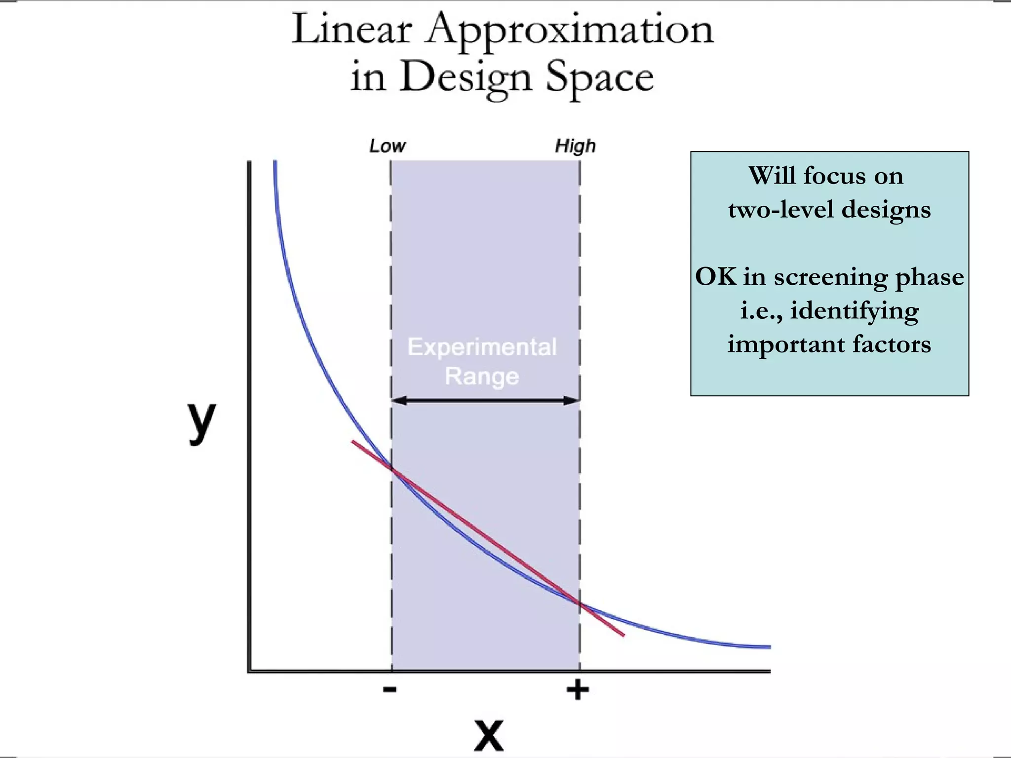Will focus on
two-level designs
OK in screening phase
i.e., identifying
important factors
 