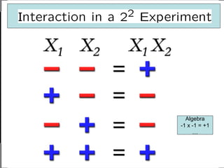 Algebra
-1 x -1 = +1
…
 