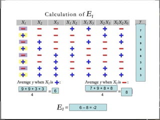 9 + 9 + 3 + 3
6
7 + 9 + 8 + 8
8
6 – 8 = -2
7
9
9
9
8
3
8
3
 