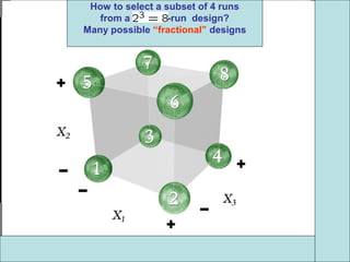 How to select a subset of 4 runs
from a -run design?
Many possible “fractional” designs
 