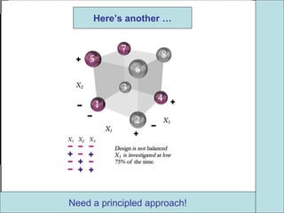 Need a principled approach!
Here’s another …
 