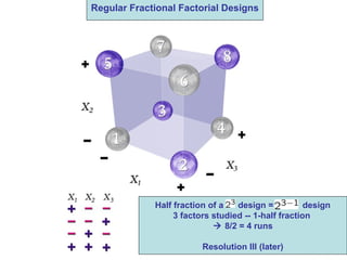 Need a principled approach for selecting FFD’s
Regular Fractional Factorial Designs
Half fraction of a design = design
3 factors studied -- 1-half fraction
 8/2 = 4 runs
Resolution III (later)
 
