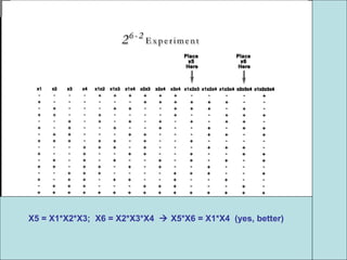 X5 = X1*X2*X3; X6 = X2*X3*X4  X5*X6 = X1*X4 (yes, better)
 