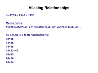 Aliasing Relationships
I = 1235 = 2346 = 1456
Main-effects:
1=235=456=2346; 2=135=346=1456; 3=125=246=1456; 4=…
15-possible 2-factor interactions:
12=35
13=25
14=56
15=23=46
16=45
24=36
26=34
 
